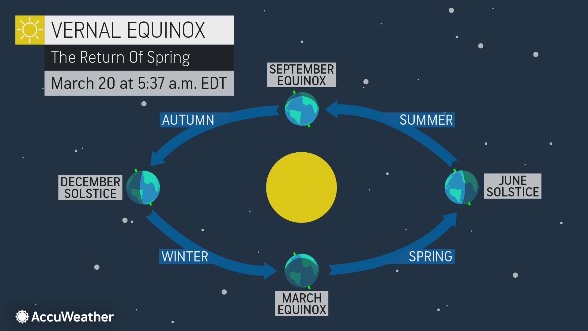 Wednesday Spring Meteorological spring has arrived: here's what to expect | 11alive.com