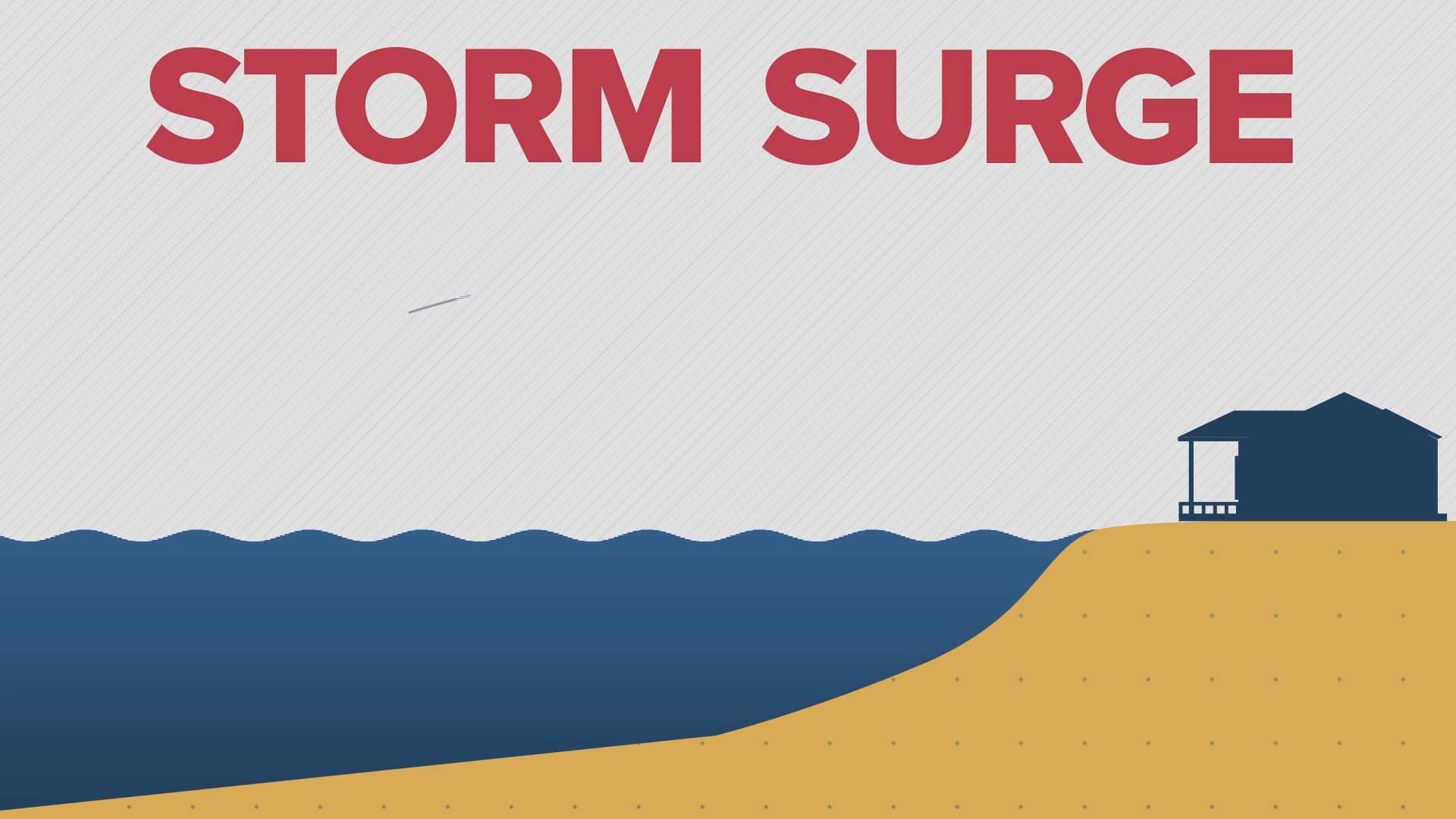 What Is Storm Surge 