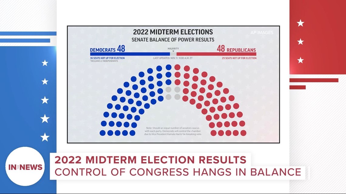 In the News Now: 2022 Midterm Election Results | 11alive.com