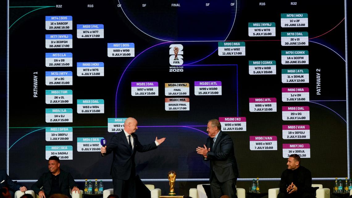 FIFA unveils 2026 World Cup schedule | 11alive.com