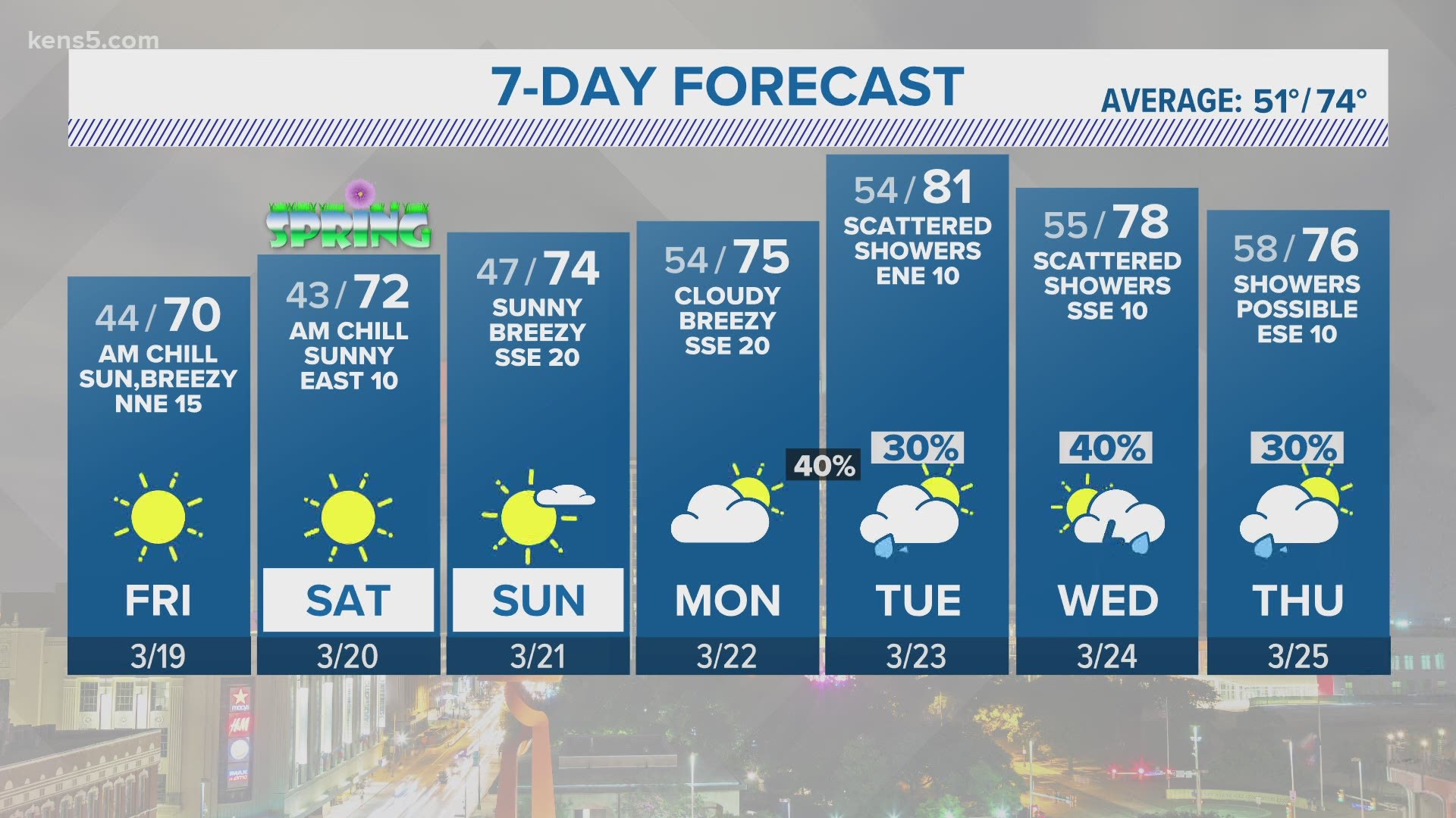 A Chilly Start To The Final Day Of Winter Kens 5 Forecast 11alive Com