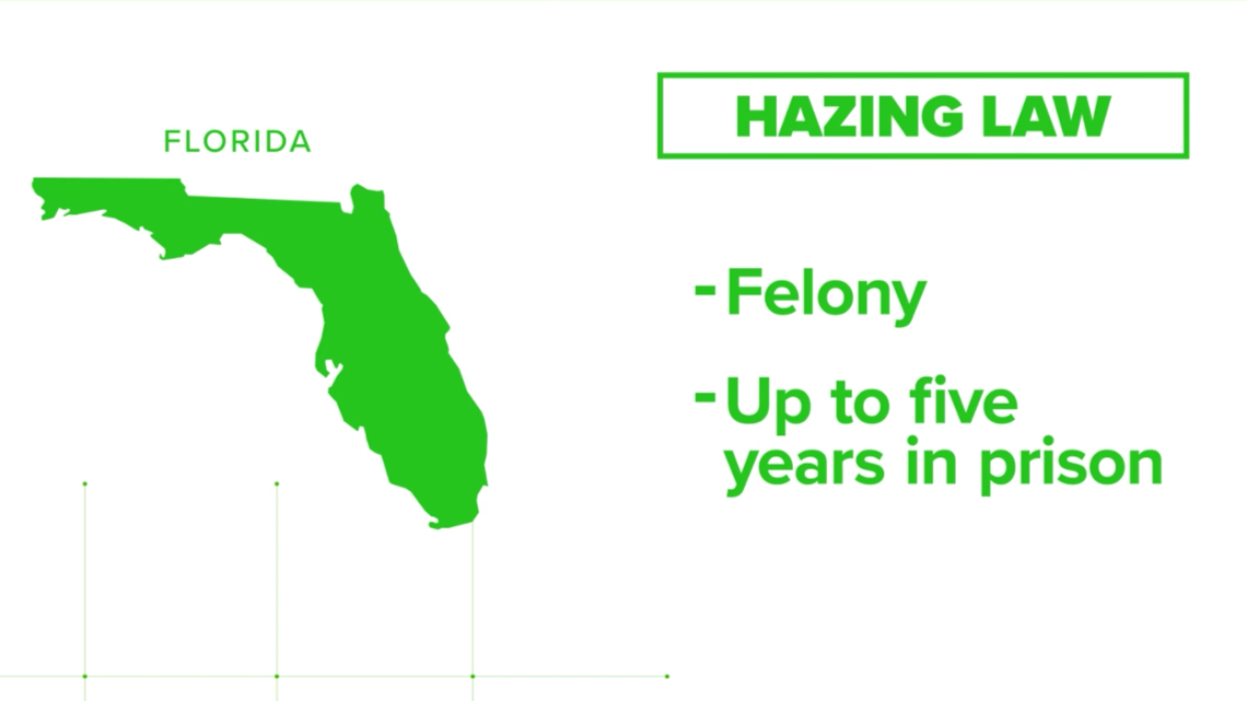 Hazing laws are not the same across the US