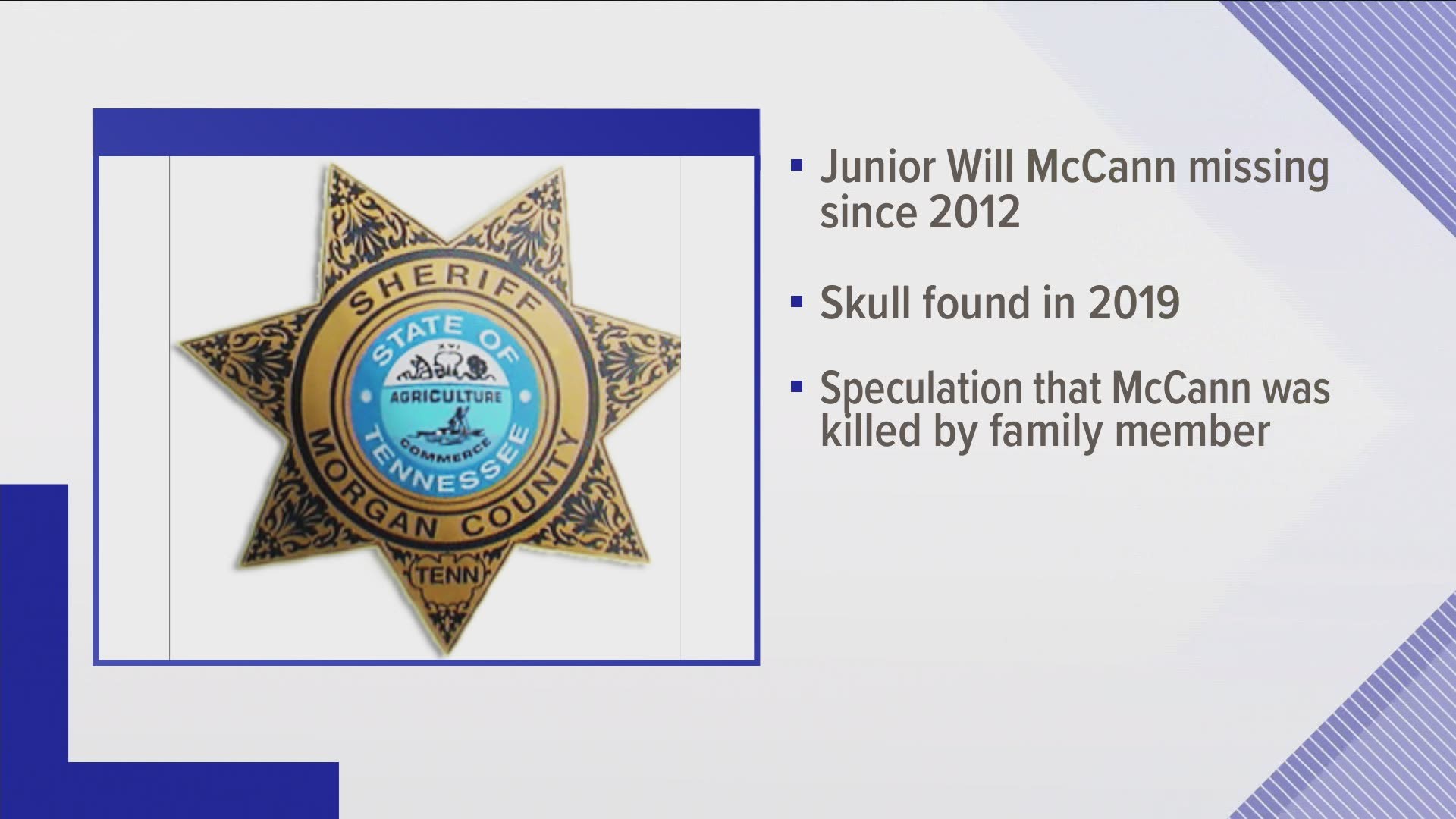 Officials have identified a skull on someone's fireplace mantle as a missing Morgan county man.