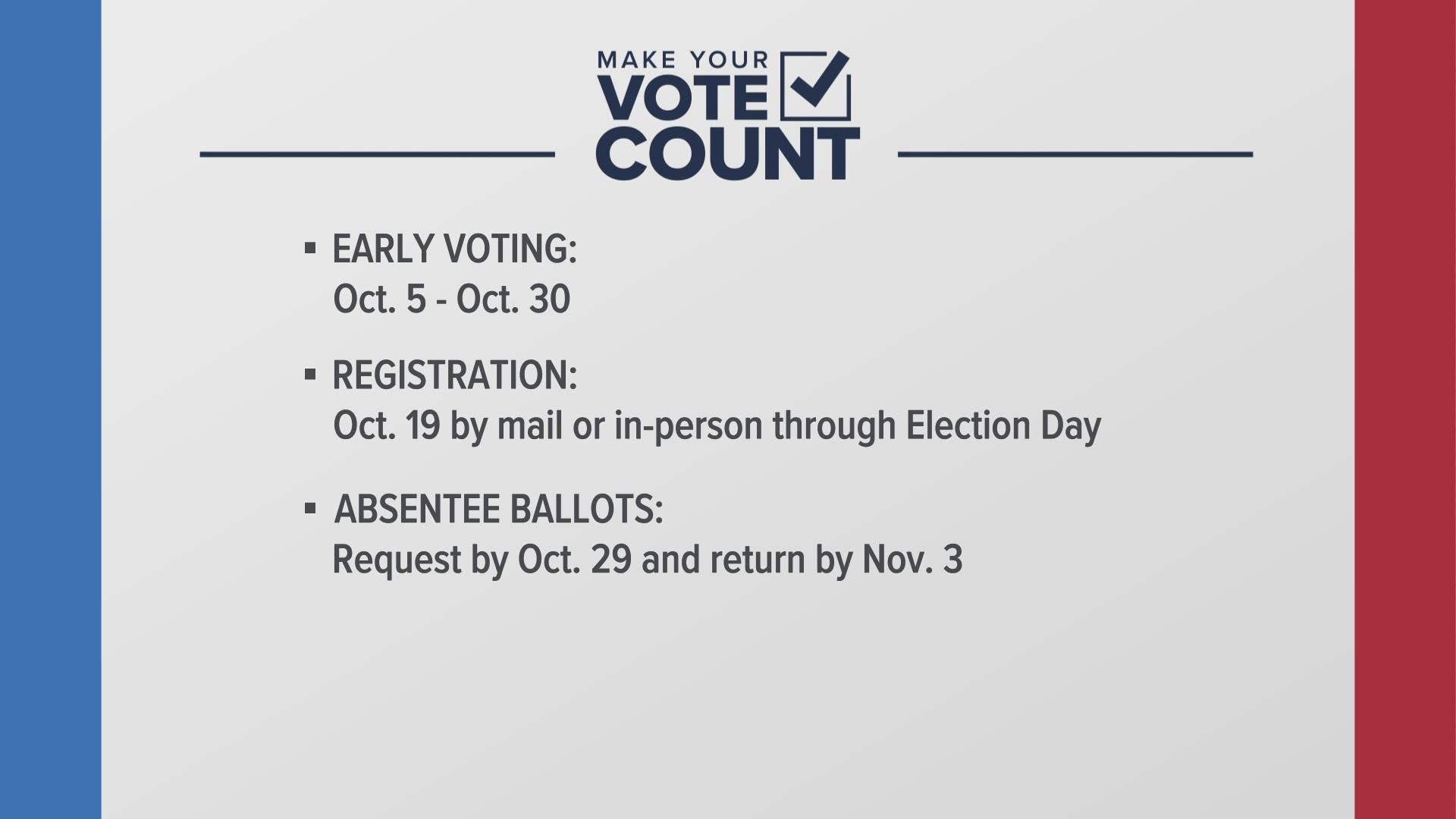 Early inperson voting begins Monday, Oct. 5 in Maine cities
