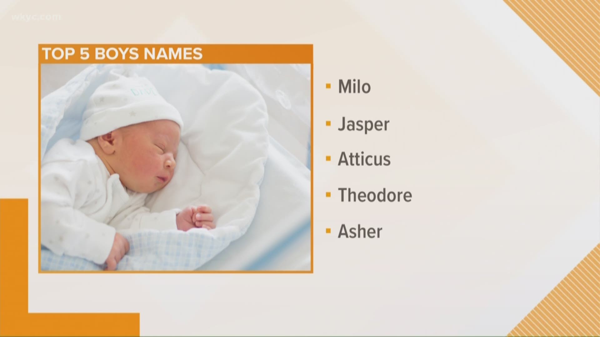 April 3, 2019: Is your baby's name among the most popular?