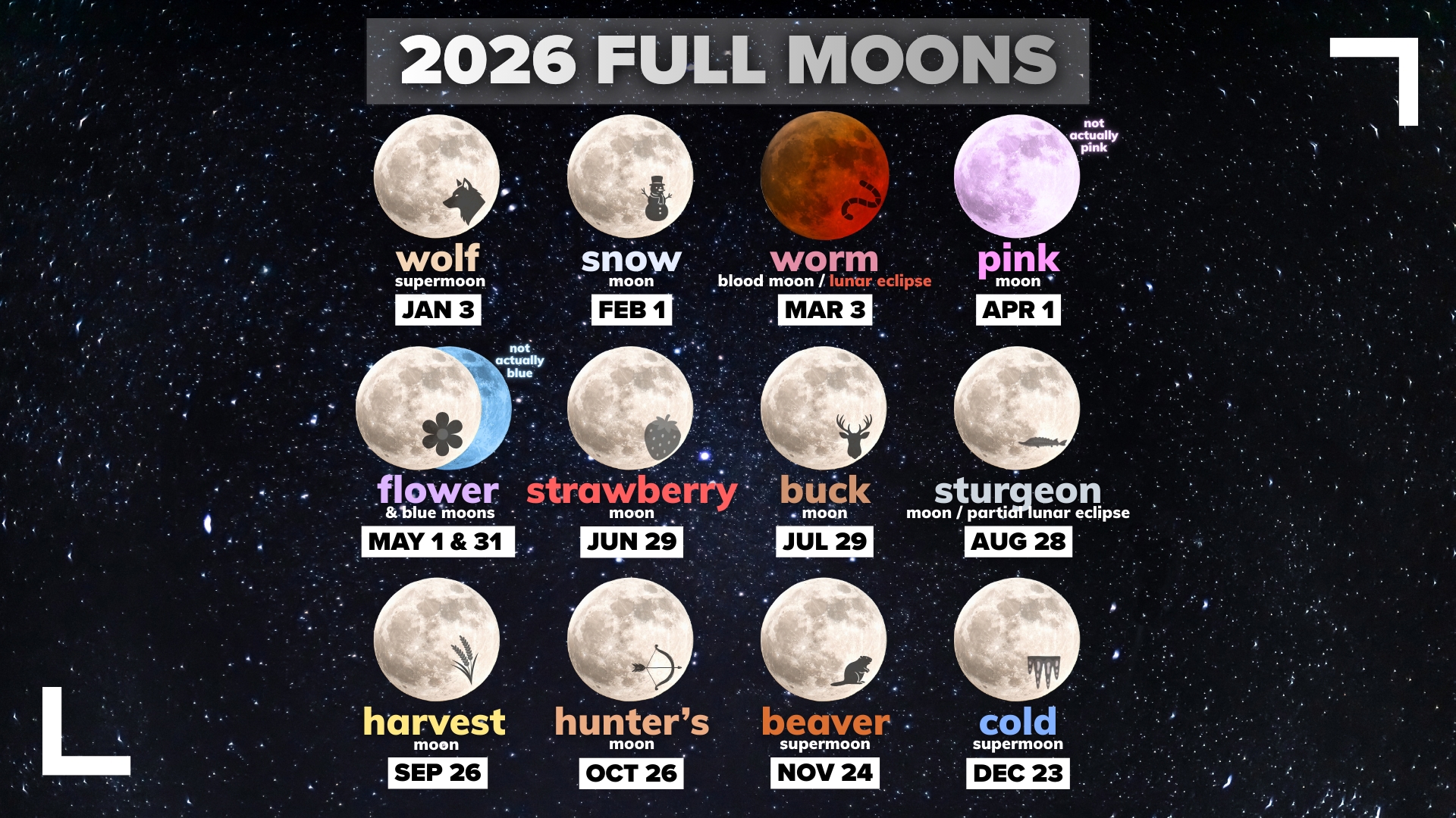 Wolf Supermoon rises over Georgia skies this weekend | 11alive.com