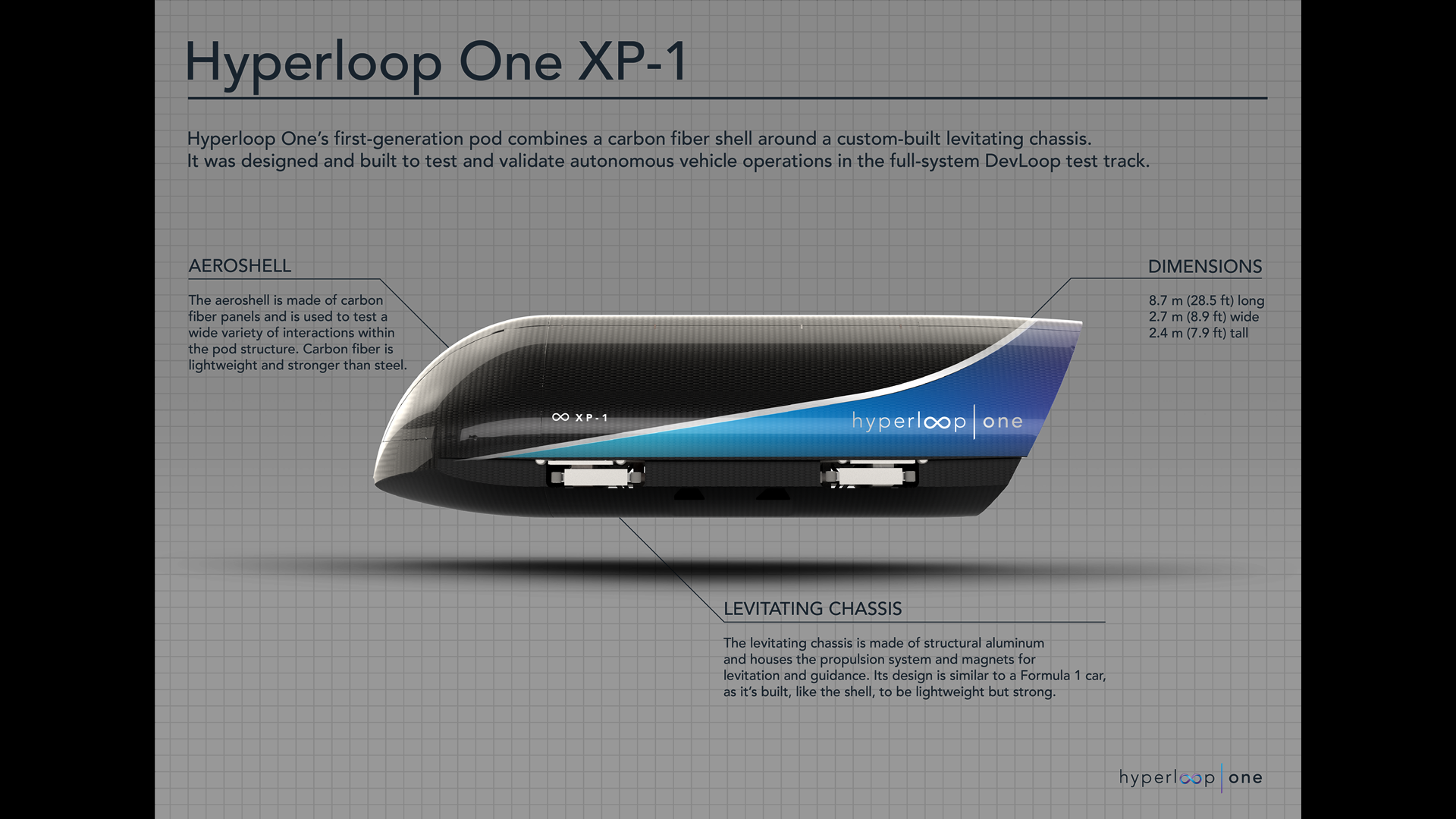 Hyperloop One reaches record speeds in phase 2 testing | 11alive.com