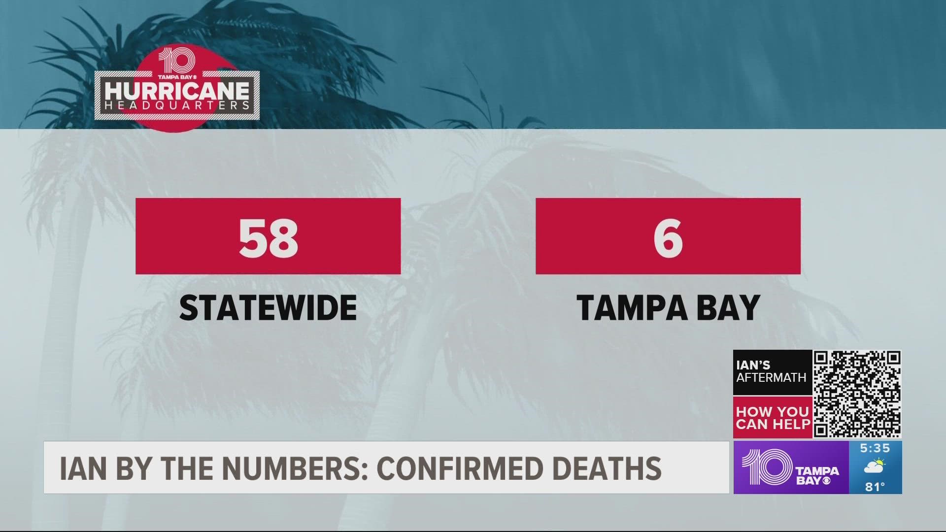 State emergency leaders continue with disaster relief and recovery measures to ensure the safety of Floridians impacted by the storm.