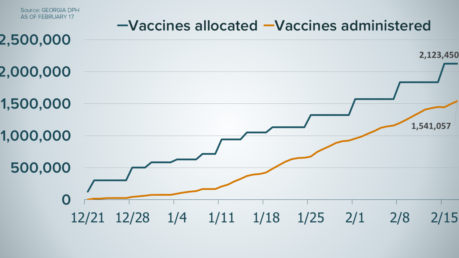 Why are COVID cases falling what's different in