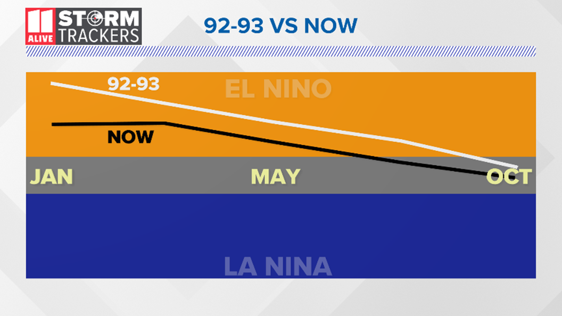 Atlanta winter forecast More snow expected
