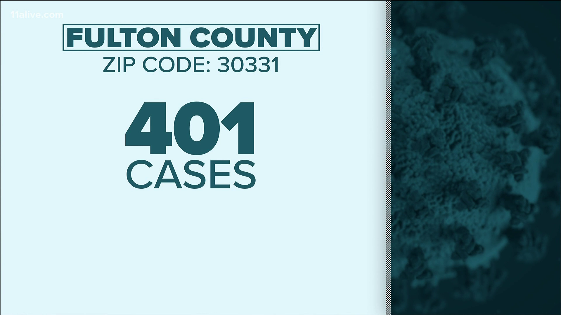 COVID-19 top zip codes in Gwinnett, Fulton, Cobb and DeKalb | 11alive.com