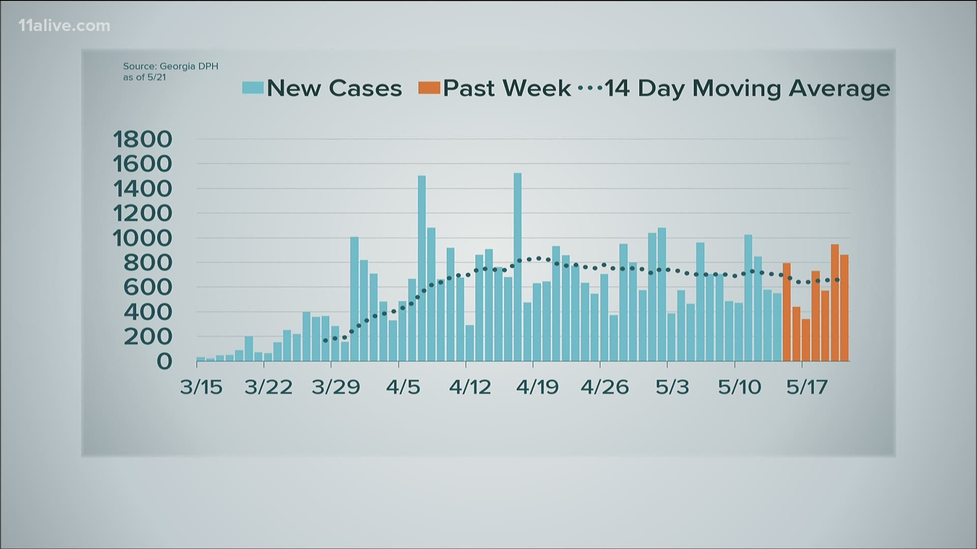 We're tracking the figures.