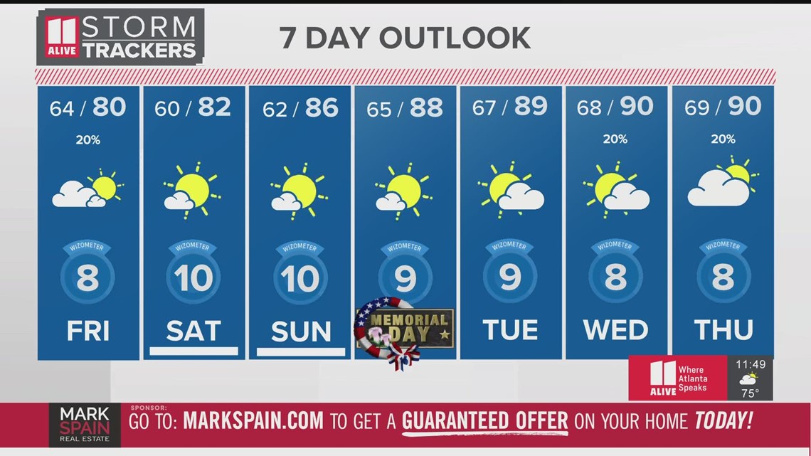 Beautiful forecast for Memorial Day weekend in Atlanta | 11Alive Weather at Noon