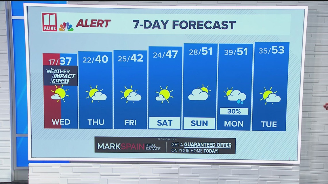 Weather Impact Alert Forecast | Cold temperatures will linger into ...