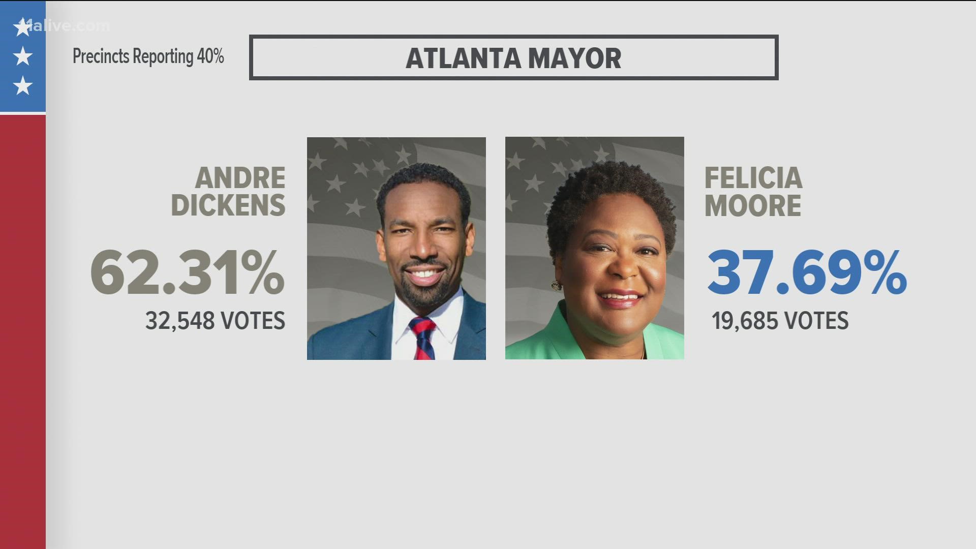 Andre Dickens will be Atlanta's next mayor, the Associated Press declared. The results will become official after being certified by the Georgia Secretary of State.