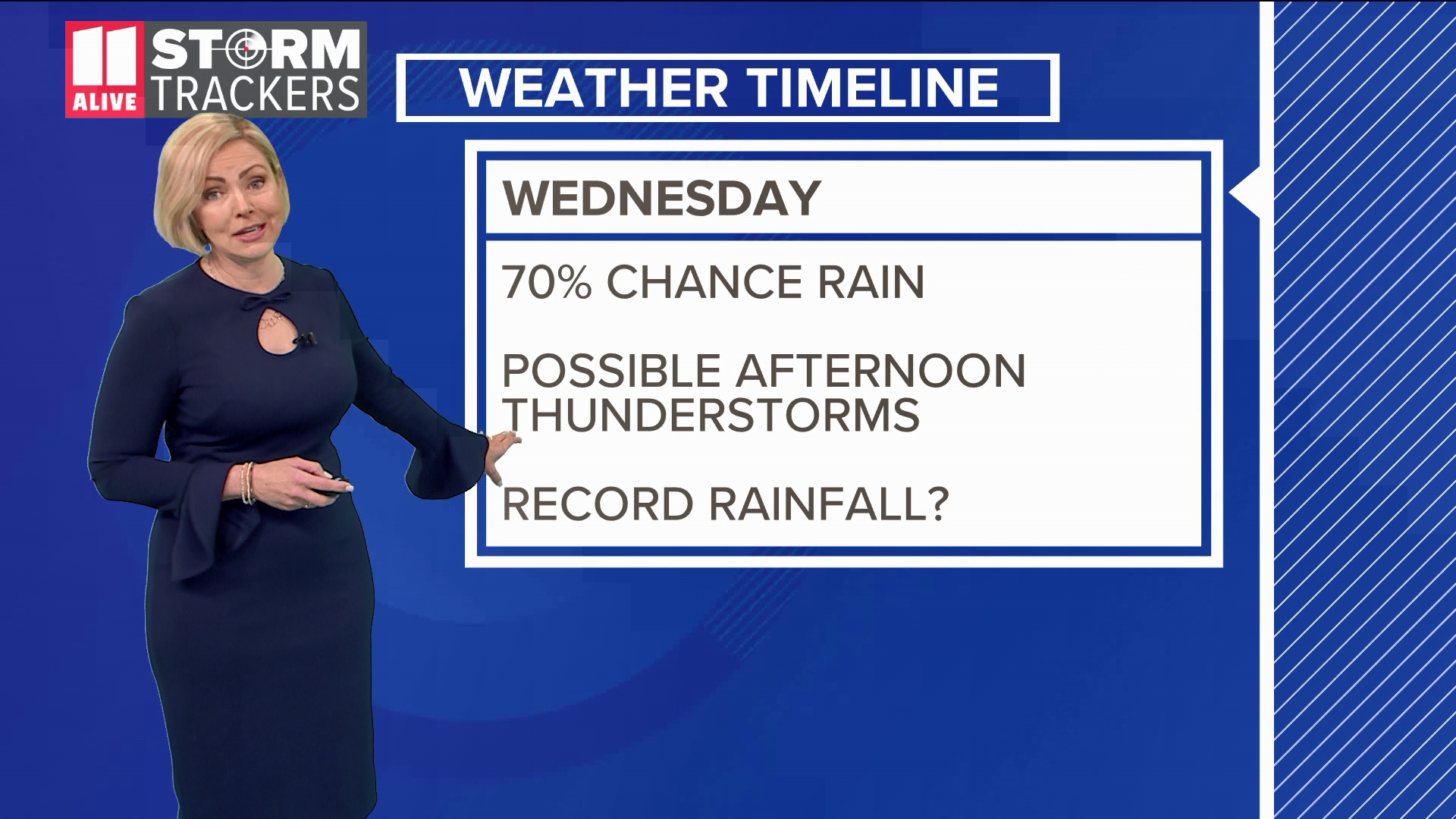 11Alive StormTracker meteorologist Samantha Mohr breaks down the chances of rain for the week.