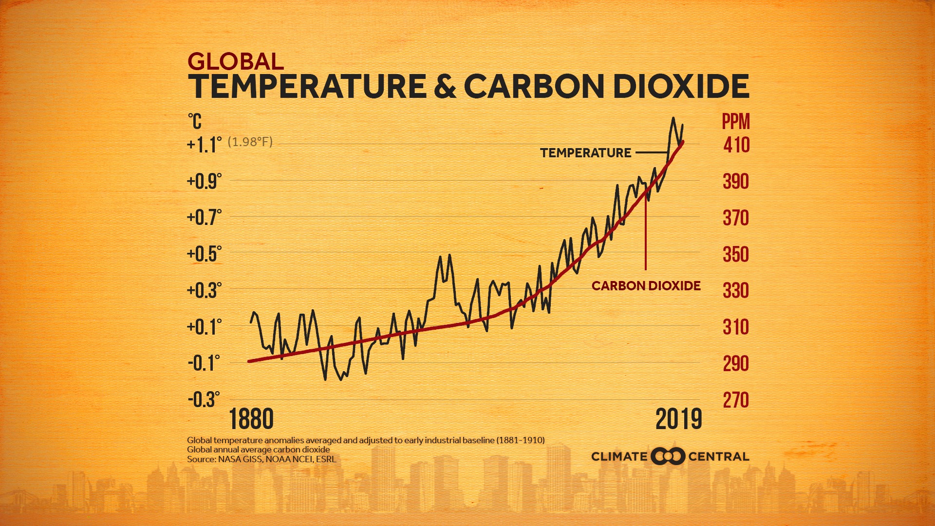 Climate change definition without politics | 11alive.com