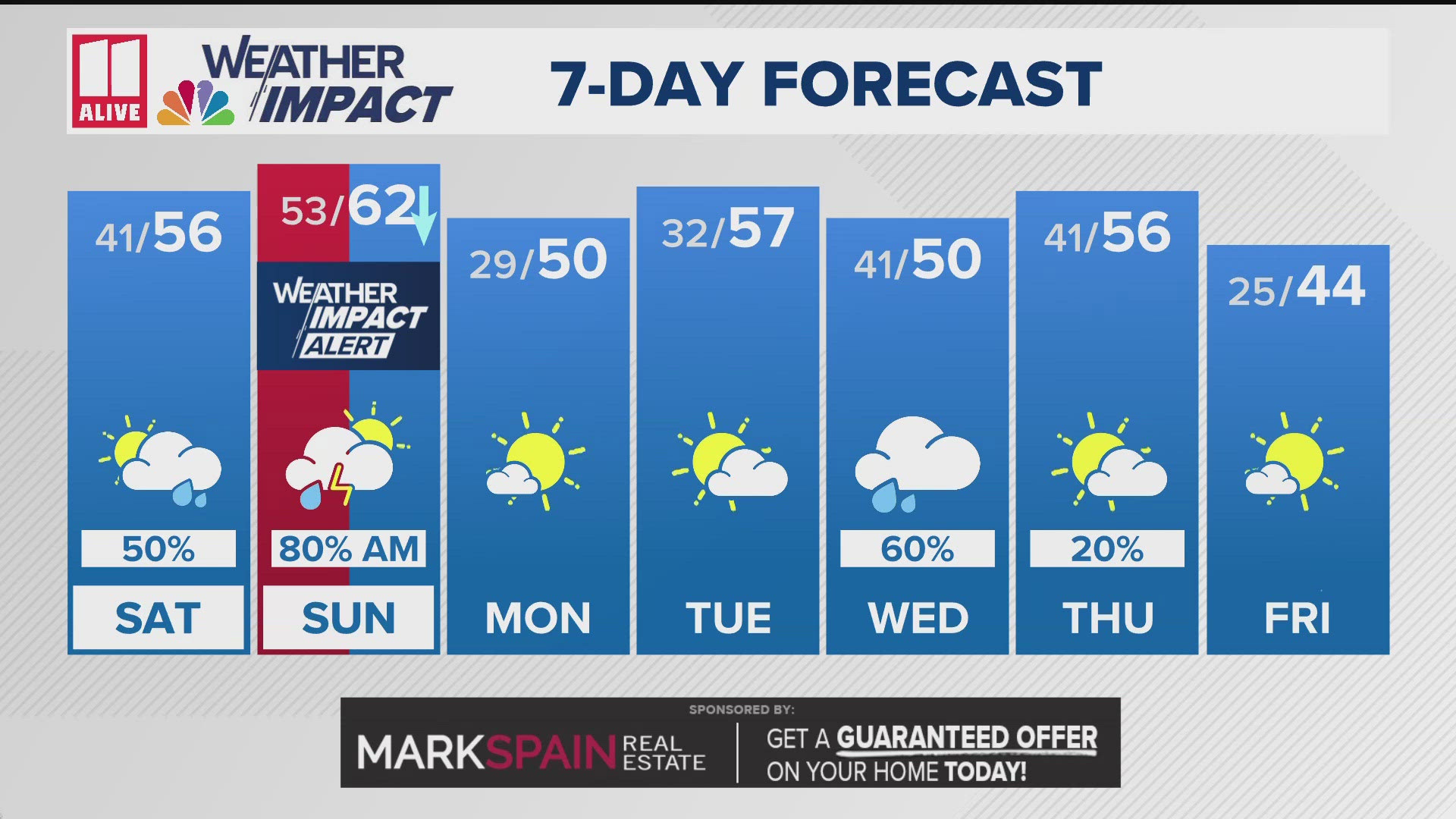 Weather Impact Alert for Sunday AM | Tracking a line of storms moving ...