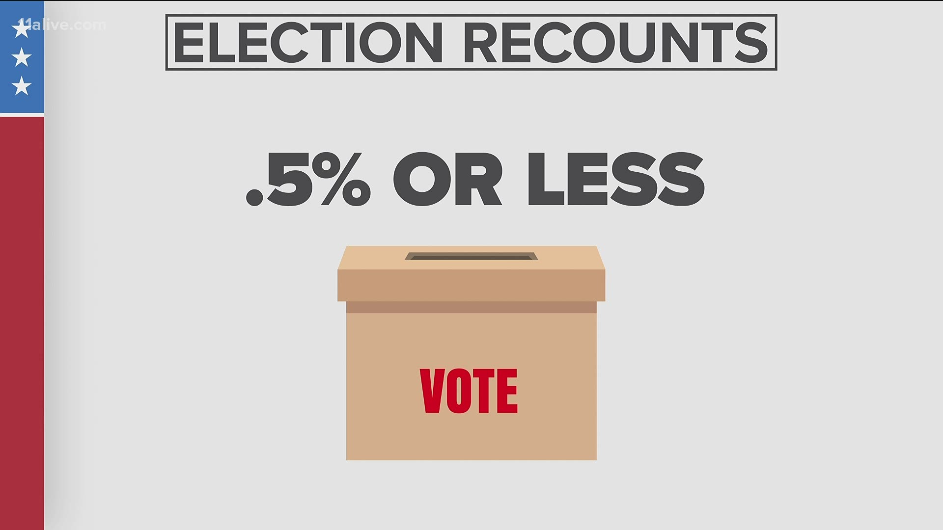 Georgia state law has very stringent laws that govern when a candidate may request a recount following an election.