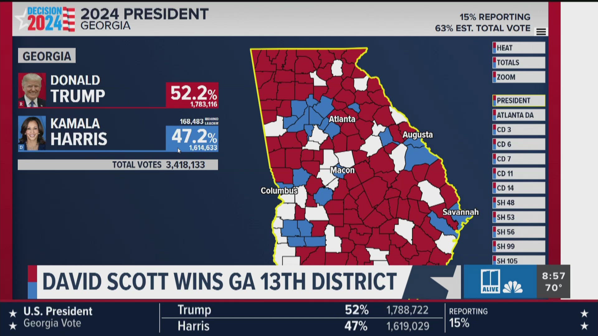 Georgia had a record turnout during the early voting period. 