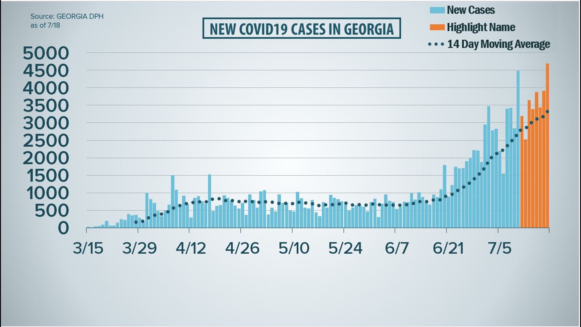 Coronavirus numbers Georgia July 18, 2020 | 11alive.com