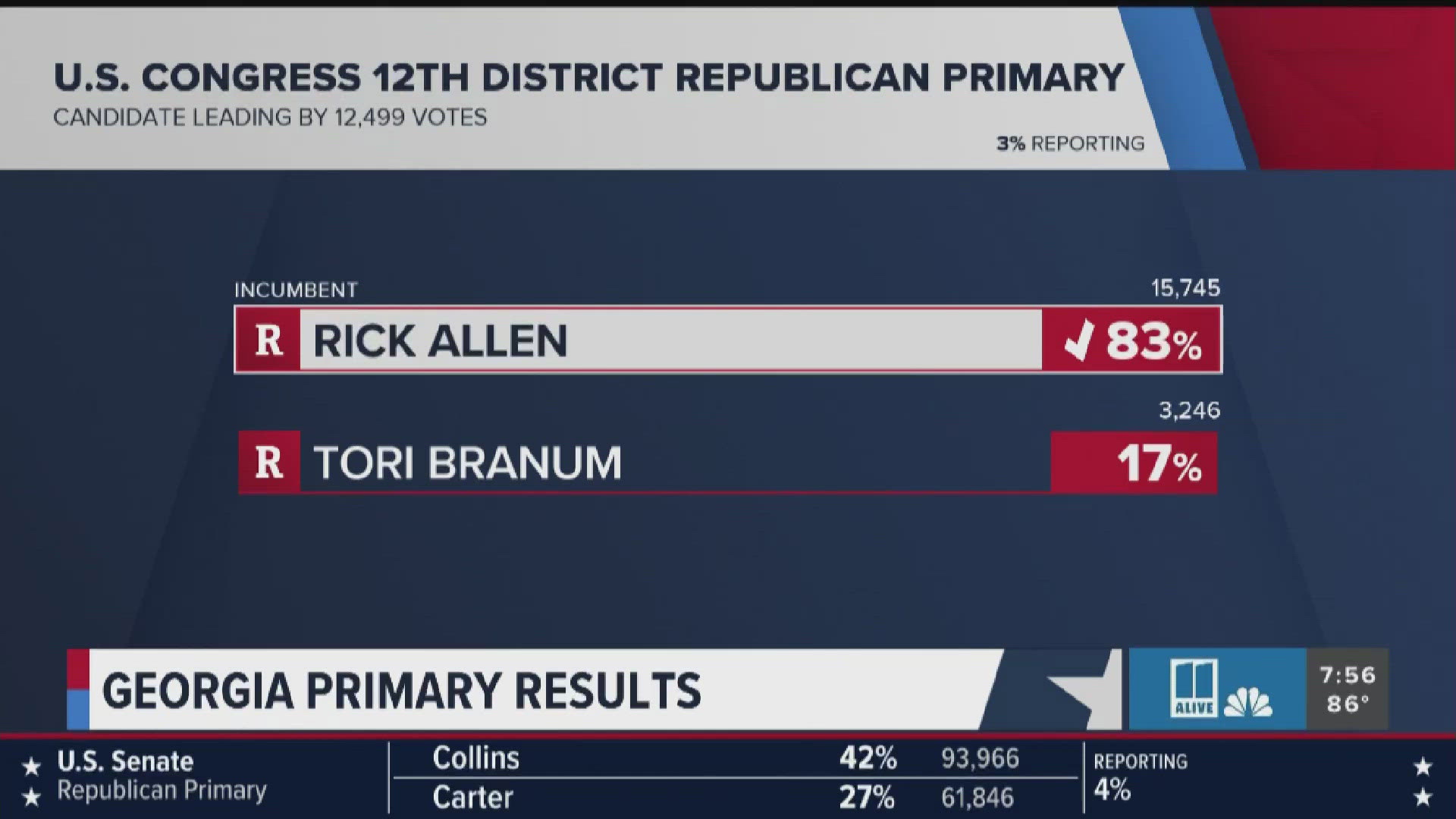 11Alive calls first race of the night | Georgia Primary election ...