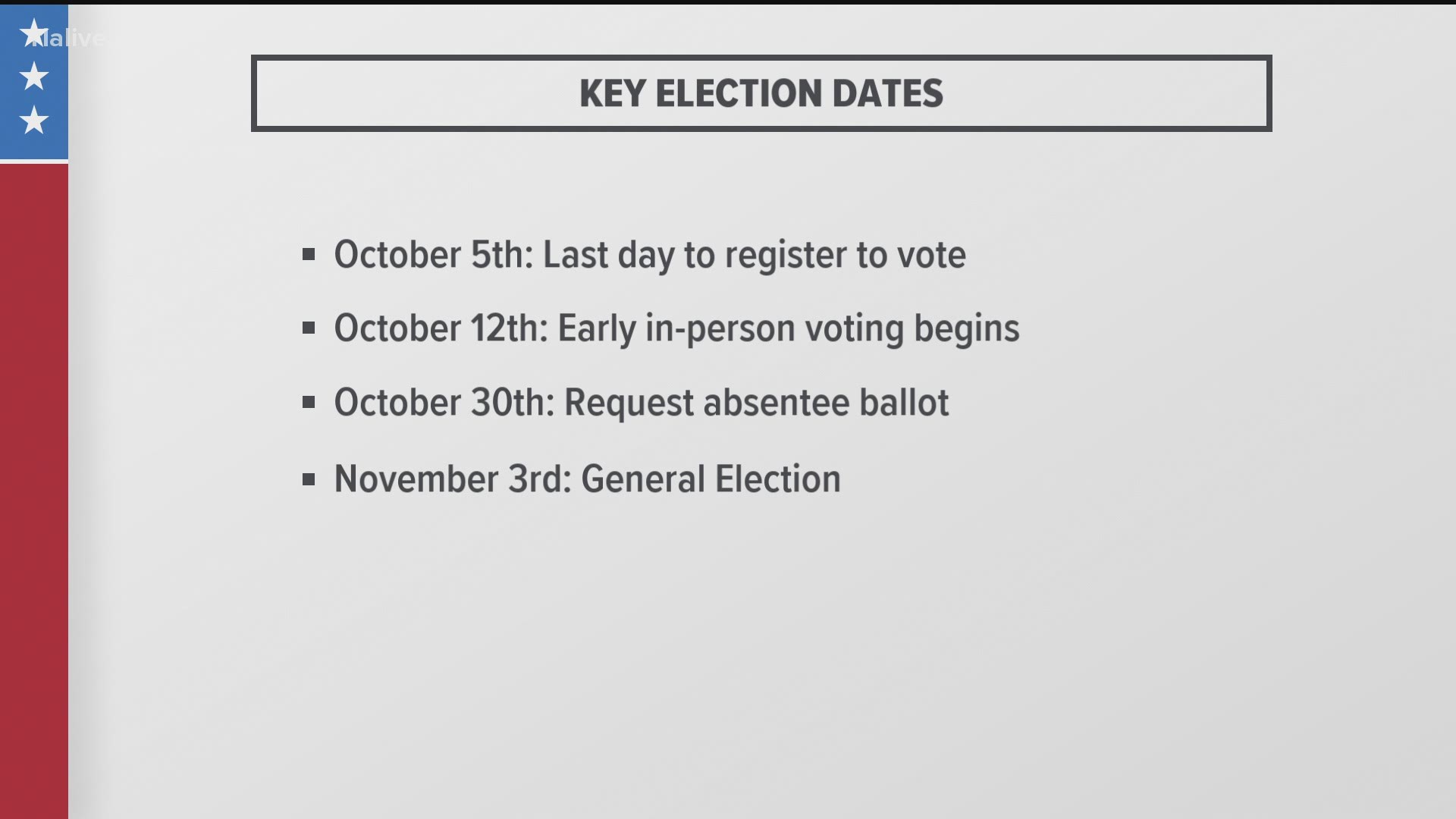 Oct. 5 is the last day to register to vote for the Nov. 3 general election.