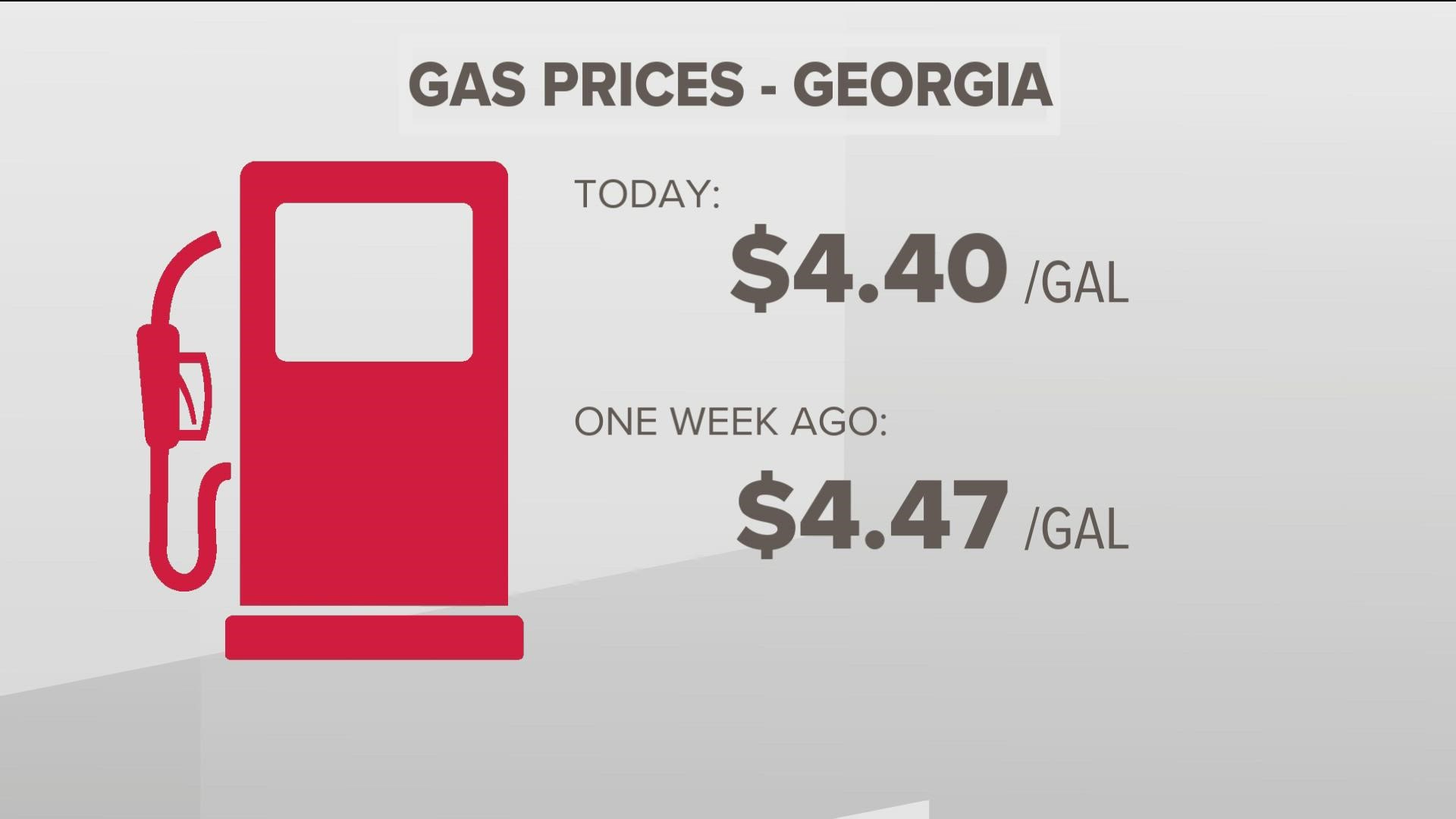 Georgia has the lowest statewide average cost for gas in the country.