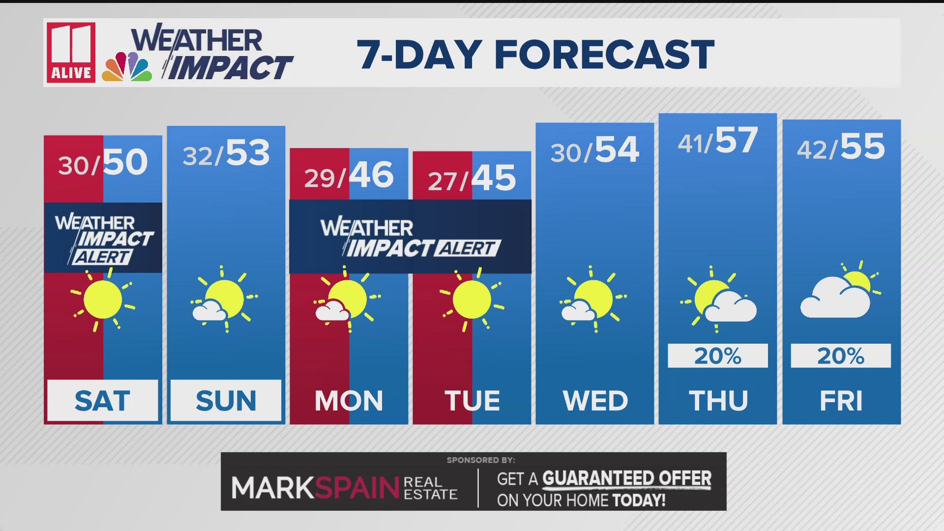 Wind chills early in the week will be dropping into the teens and low 20s each morning.