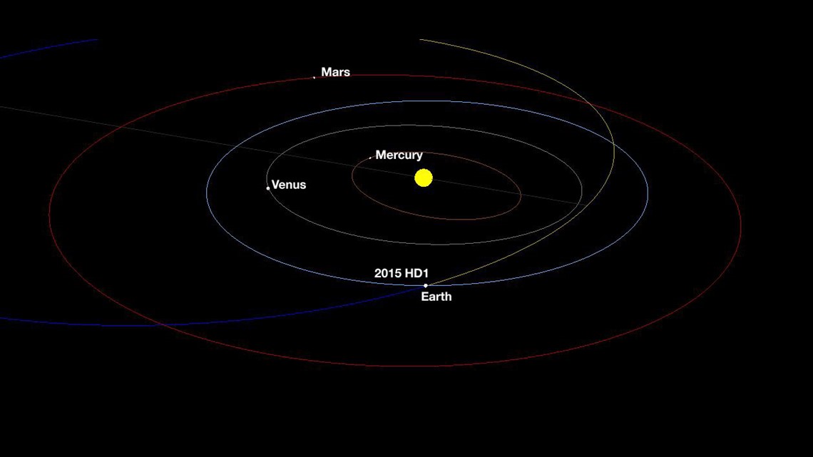 Extremely close asteroid passes Earth | 11alive.com