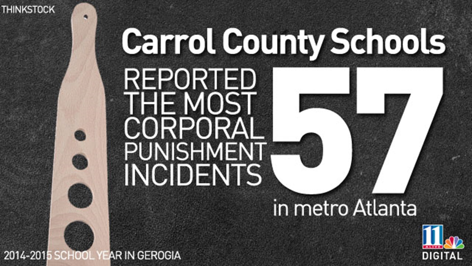 Facts Corporal punishment in