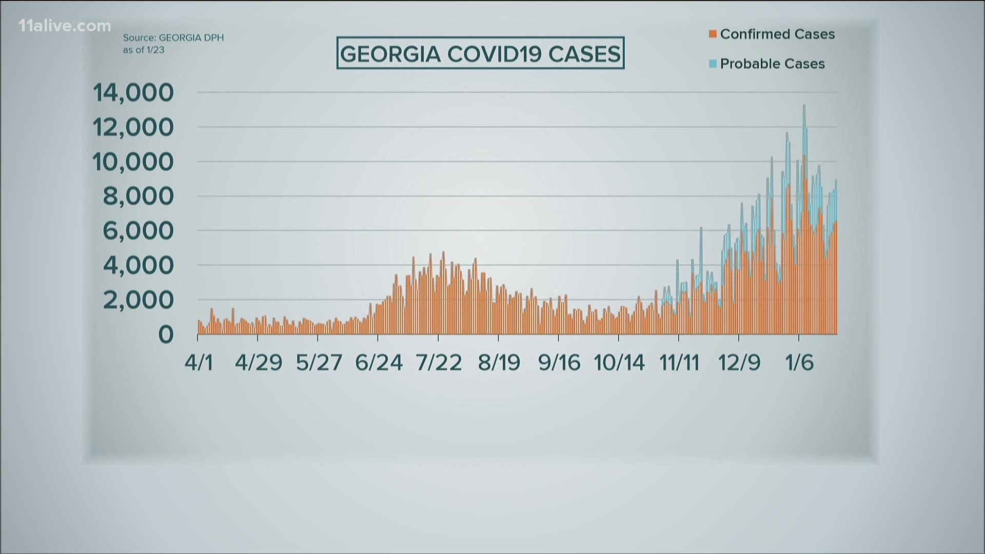 A look at cases and deaths as of Saturday afternoon in Georgia as well as vaccine availability.