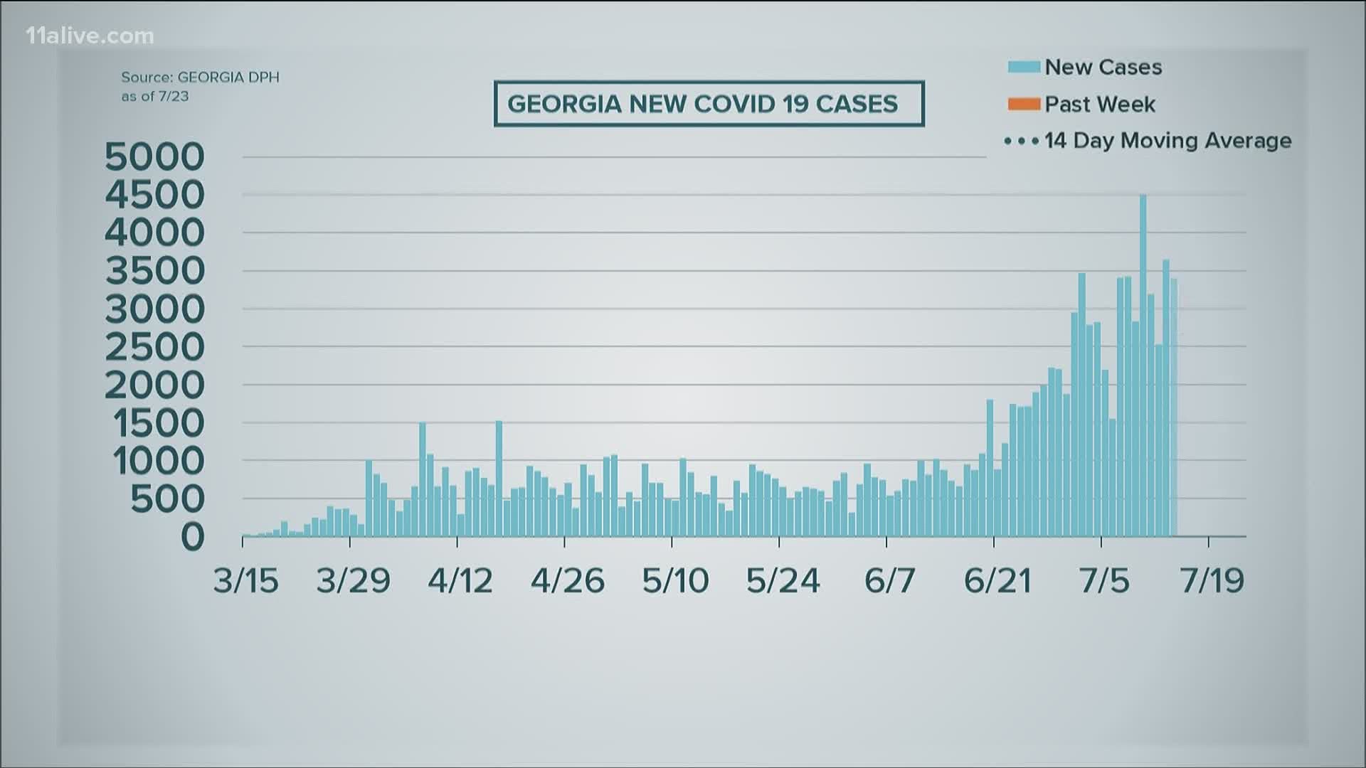 Here is a look at the numbers.