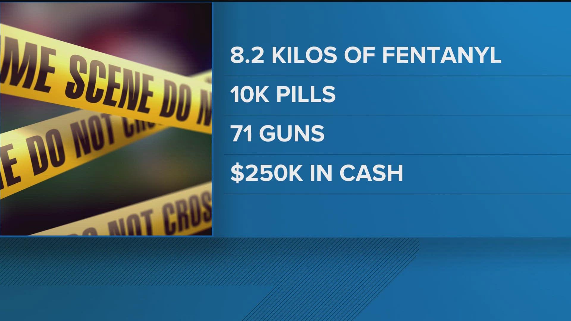 Ten arrested after metro Atlanta drug raids; GBI seizes fentanyl, guns ...