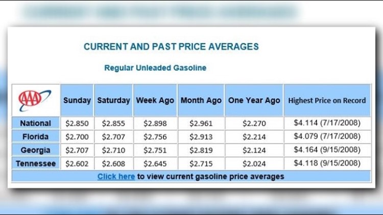 Columbus Gas Prices >> Gas Prices Dropping In Georgia But It May Not Last 11alive Com Columbus Gas Prices >> Gas Prices Dropping In Georgia But It May Not Last 11alive Com