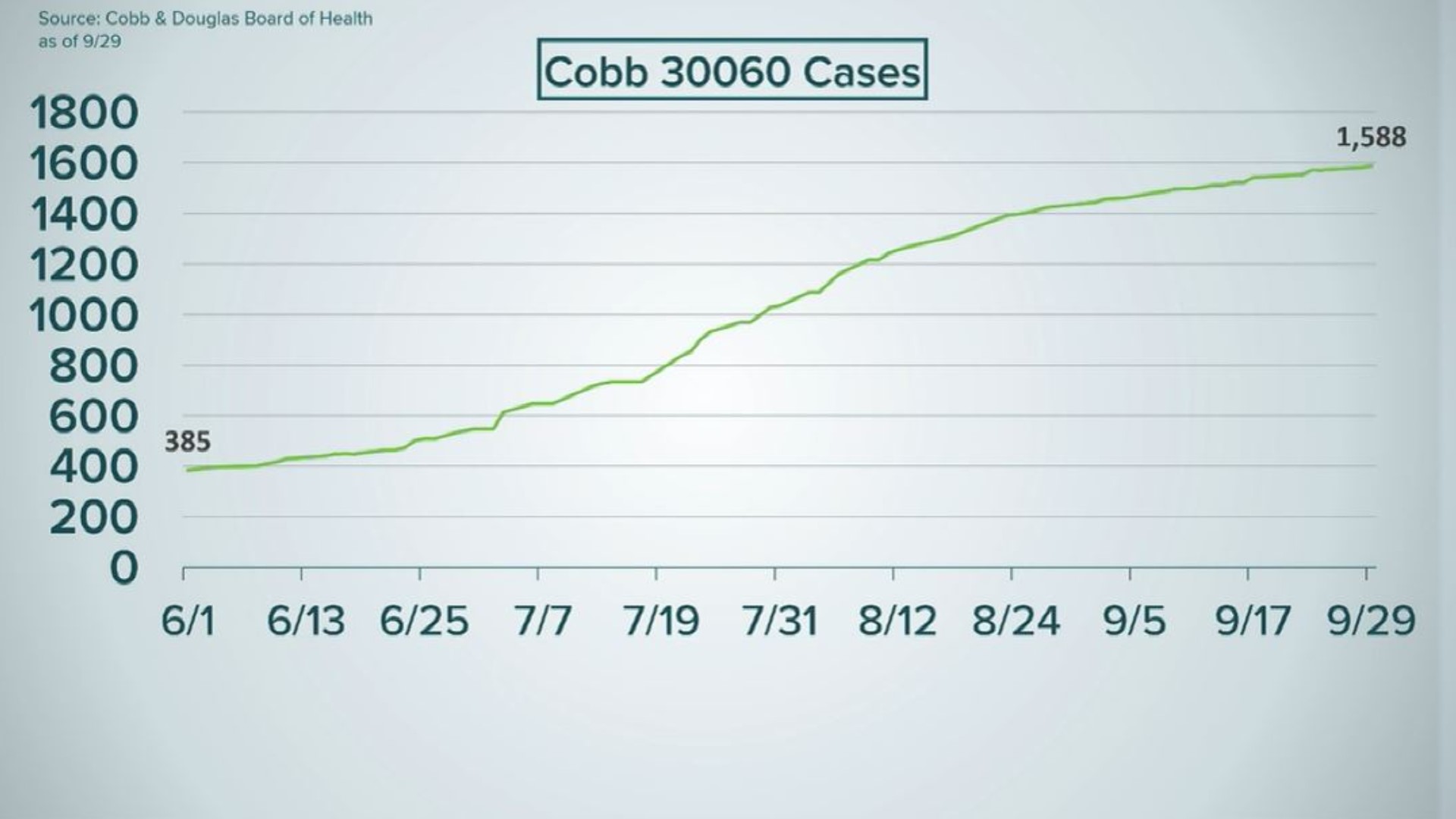 Fulton Dekalb Cobb zip codes with the most COVID cases