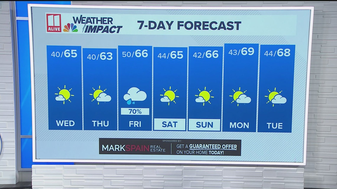 Weather Impact Forecast | Warmer temperatures with more sunshine ...