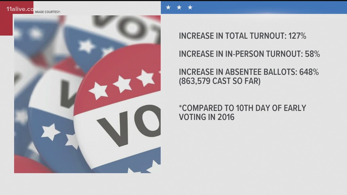 More Than $2.3M Georgia Voters Have Already Cast Ballots Ahead Of ...