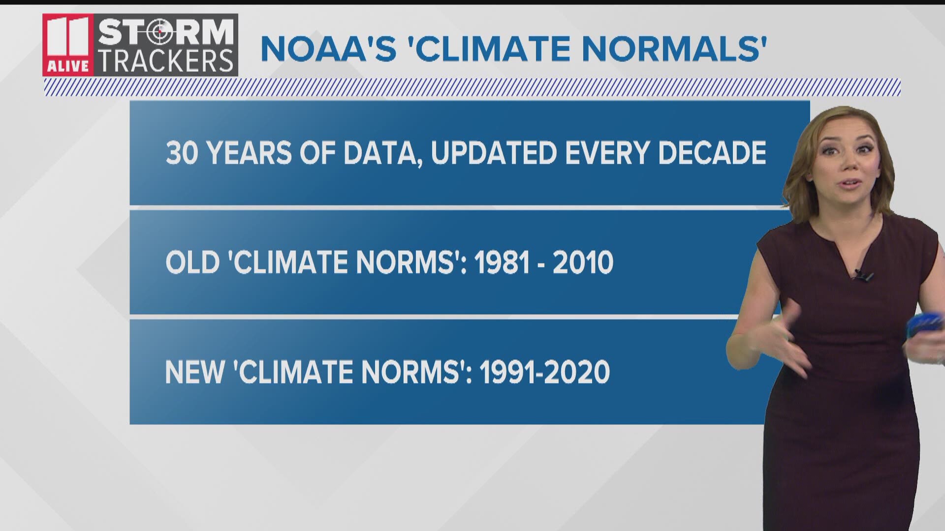 NOAA released it's updated 'Climate Normals' this week, showing a trend that warming is the new norm in the U.S. and for Atlanta