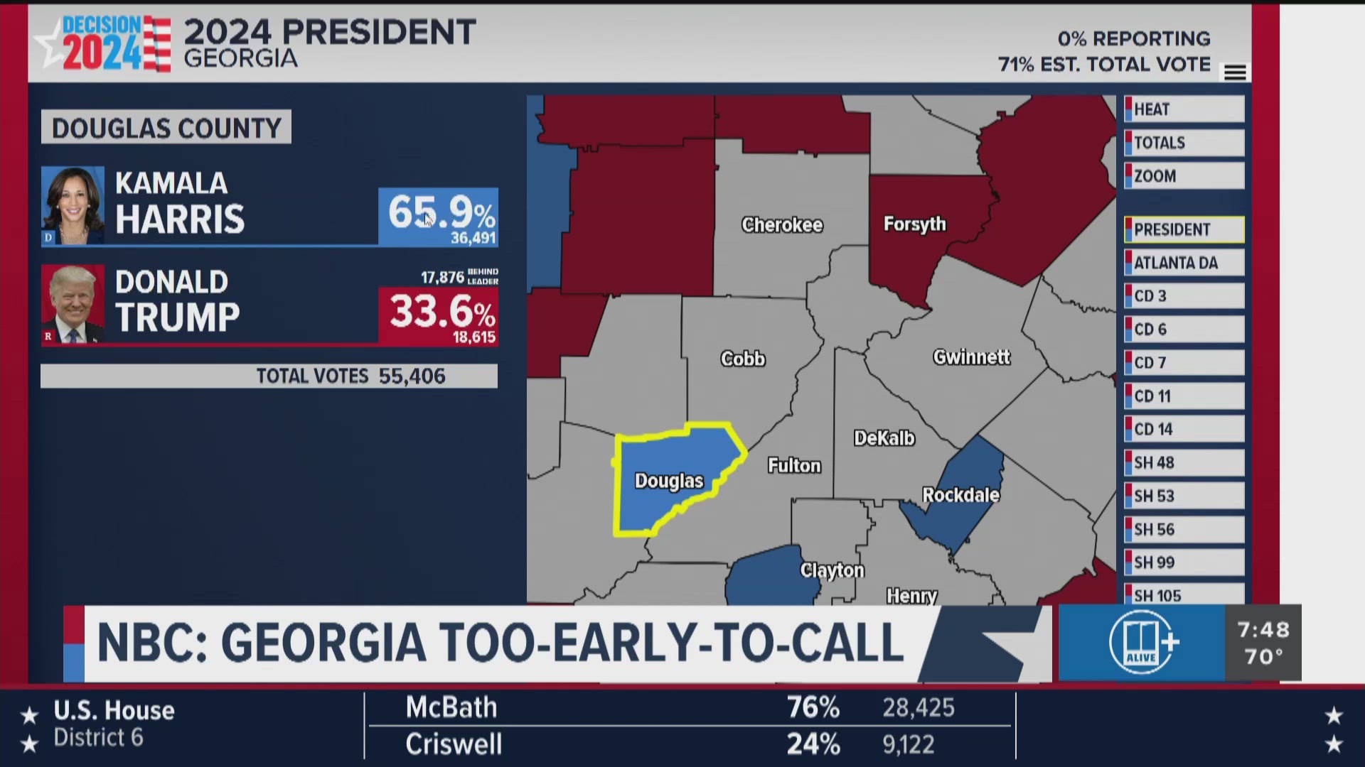 Clayton County is the only core metro Atlanta county that has reported some votes. 