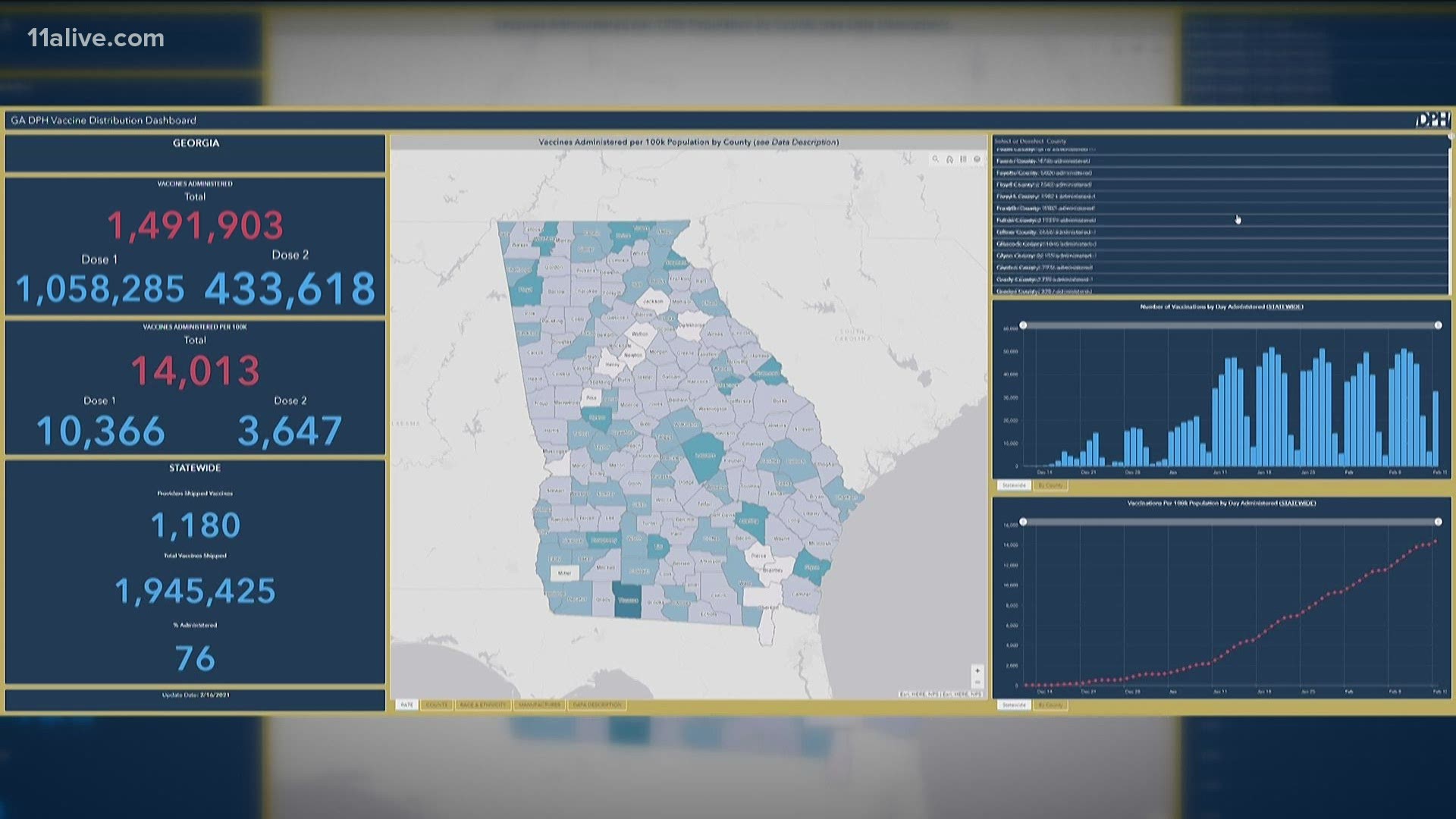 Let's take a closer look at the new vaccine dashboard the state launched this week, showing how the shots are being administered.