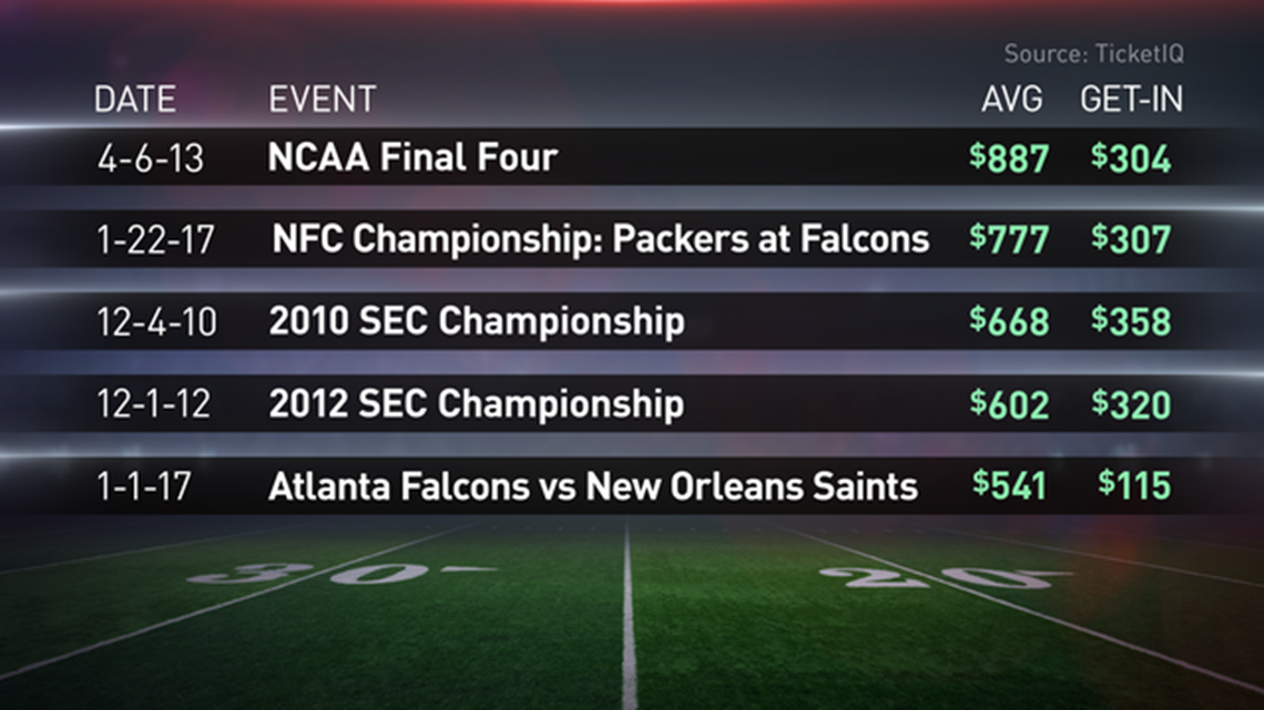 average cost of nfc championship tickets