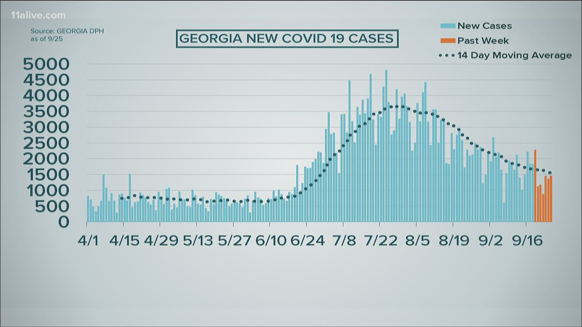 The latest data on cases and deaths in Georgia as of Sept. 25, 2020.