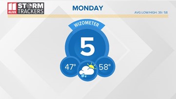 Scattered Showers First Half of the Day