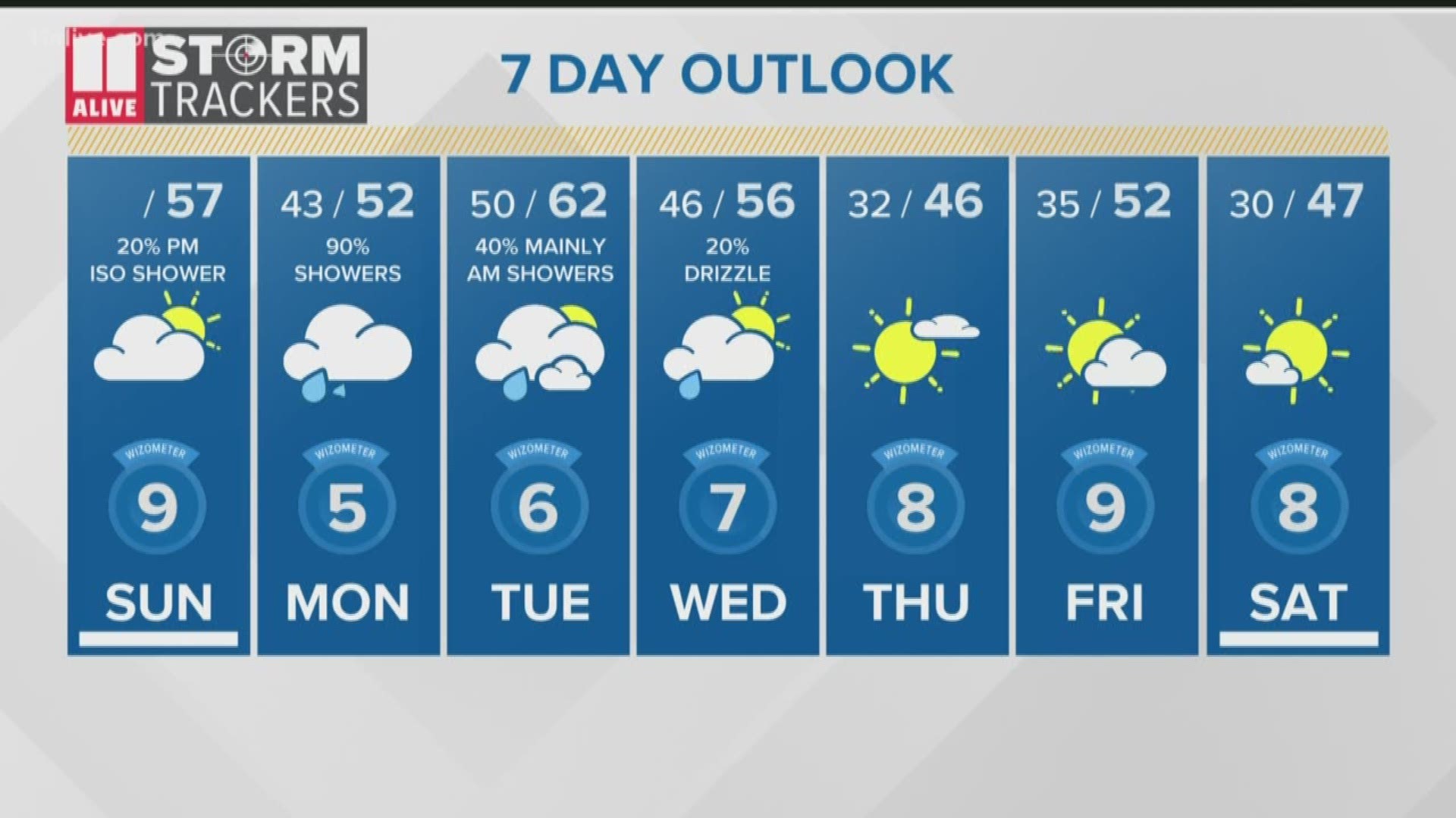 Colder temperatures on the way later this week