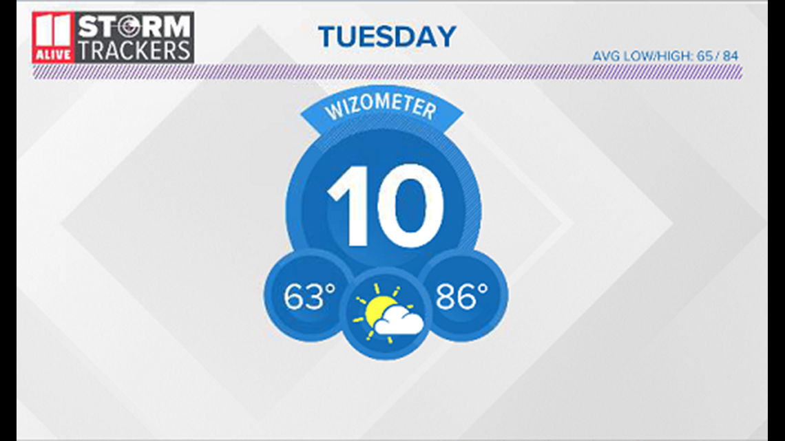 Atlanta weather forecast