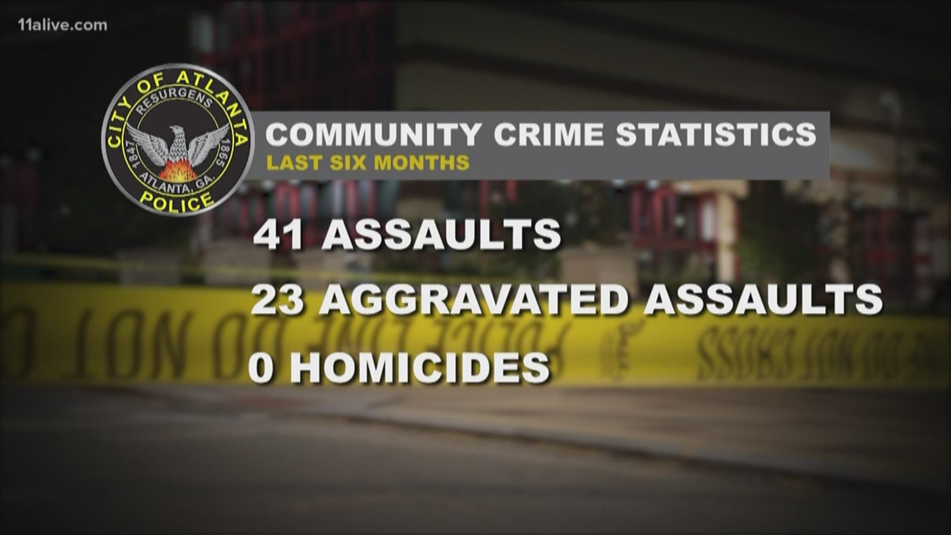 Data from the last six months show the number of assaults, aggravated assaults and homicides near the area.