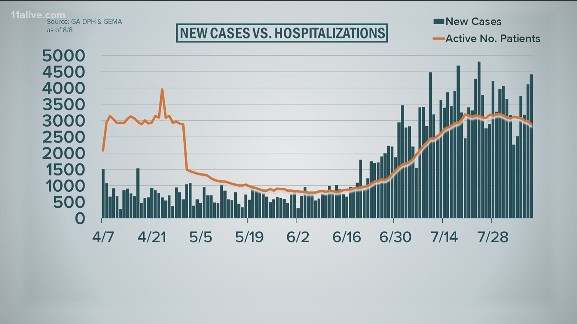 The latest on new coronavirus cases, deaths and hospitalizations for Aug. 8, 2020