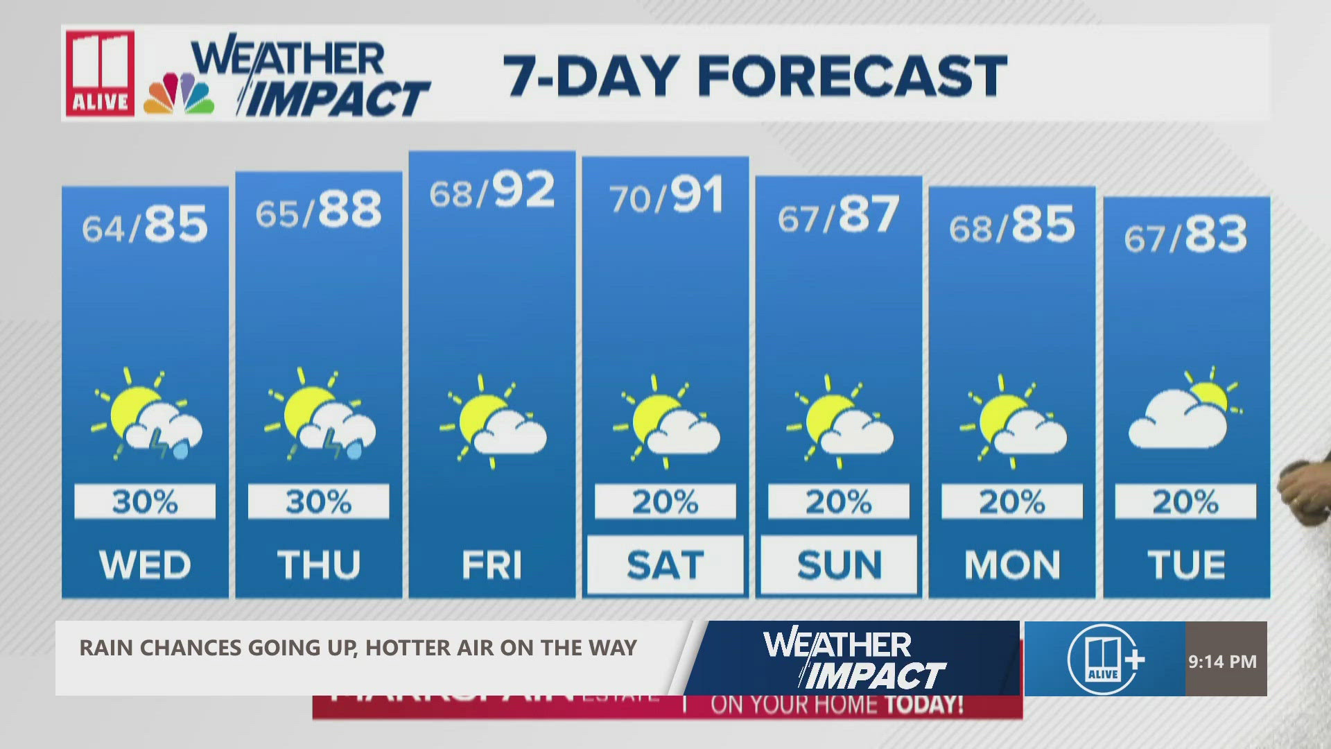 Weather Impact Forecast at 9 p.m. | Rain chances, hotter air on the way ...