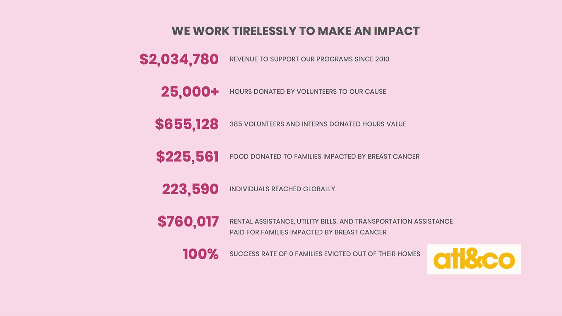 Local nonprofit 'I Will Survive' provides financial support, prevention education, and health services to those at higher risk and affected by breast cancer.